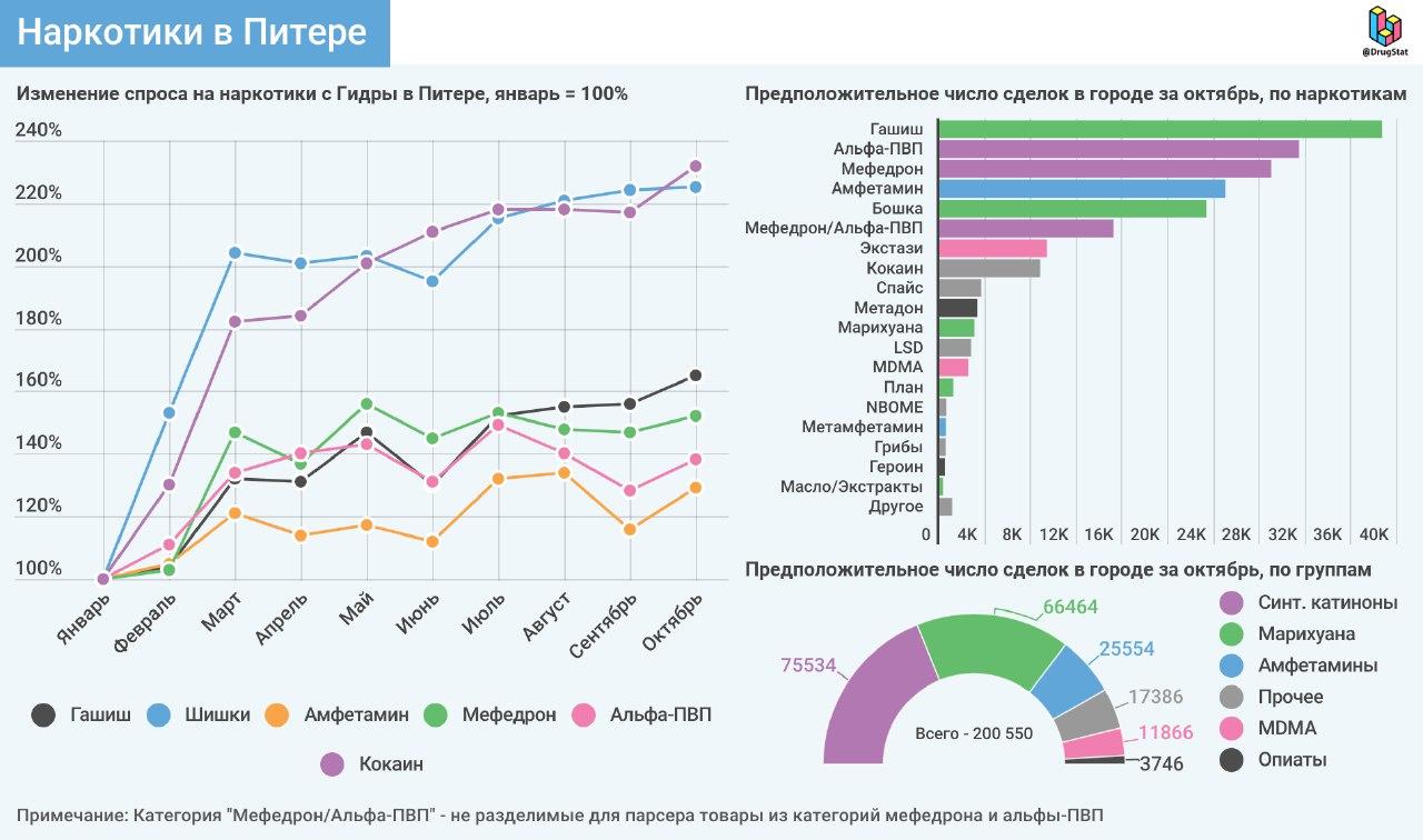 Рабочее зеркало омгомг